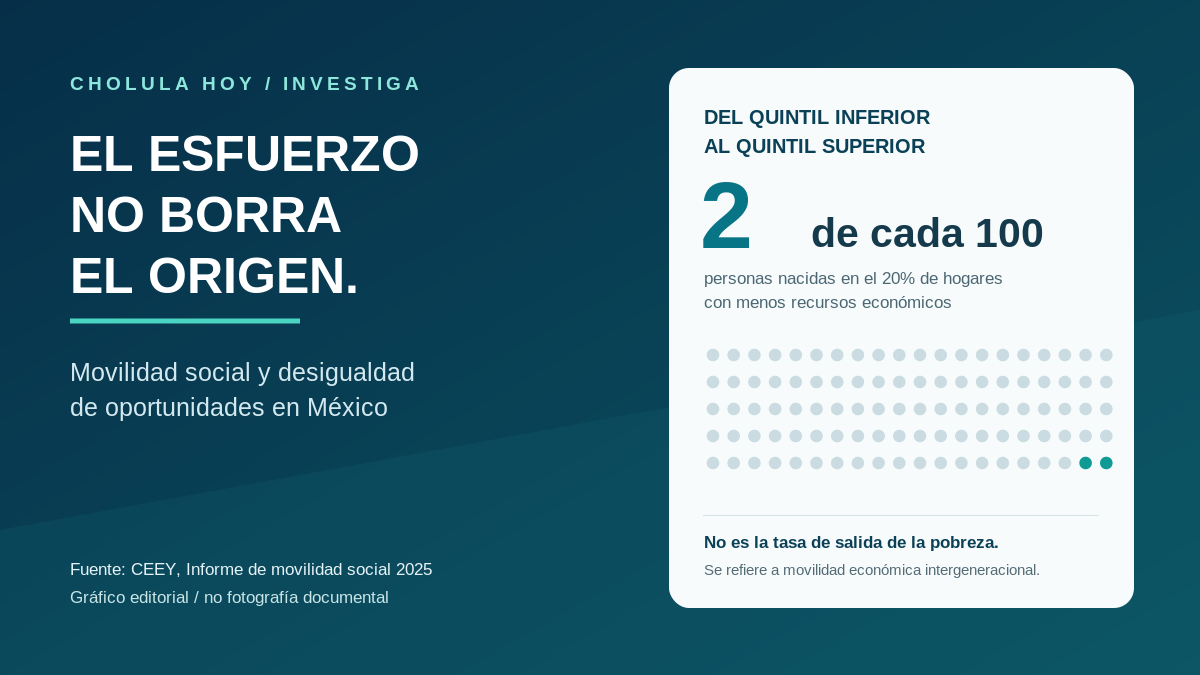 Ilustración editorial para «El pobre es pobre porque quiere»: ¿qué dicen los datos sobre la desigualdad en México?