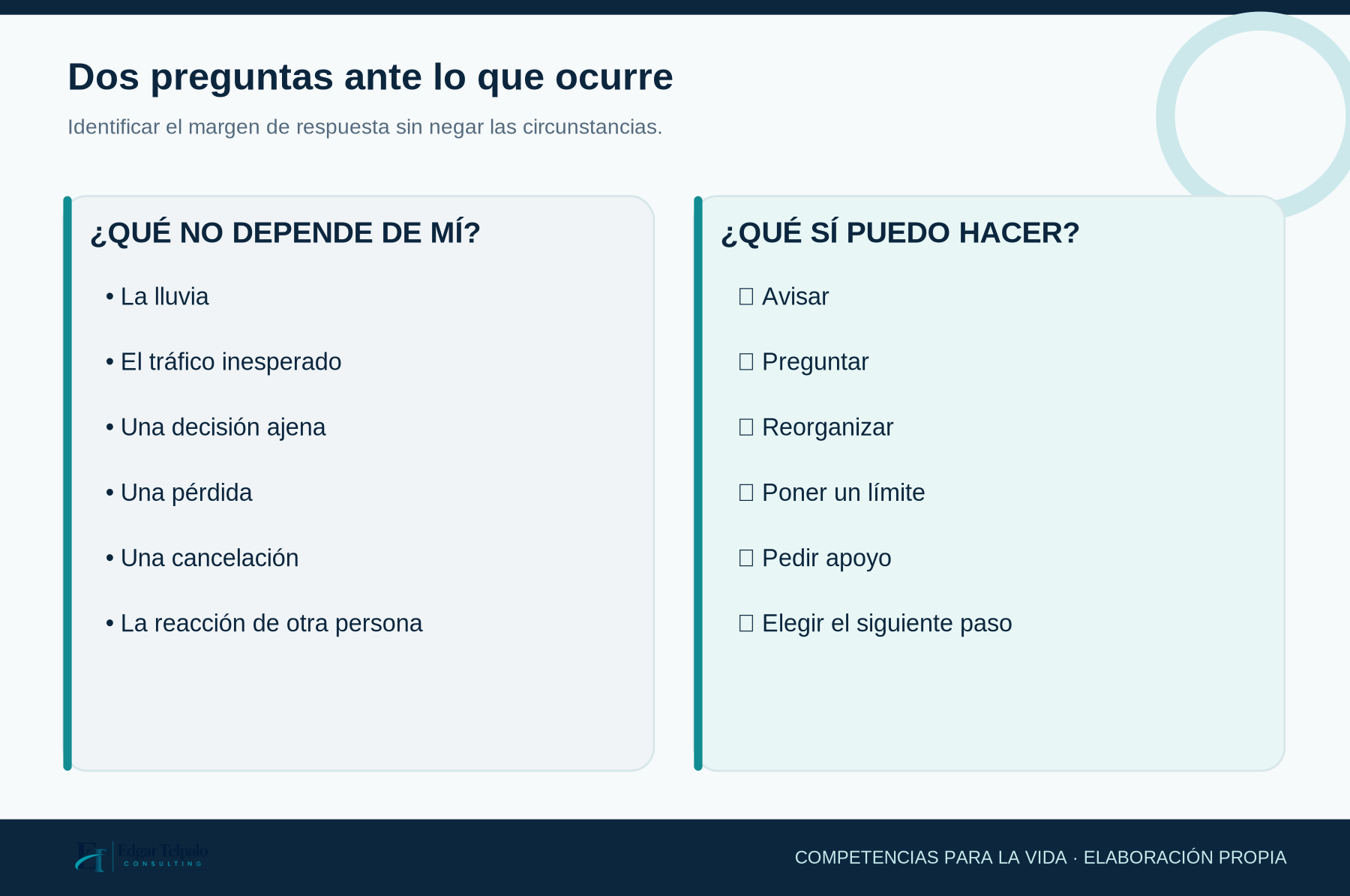 GRÁFICO 4: Dos preguntas ante lo que nos pasa