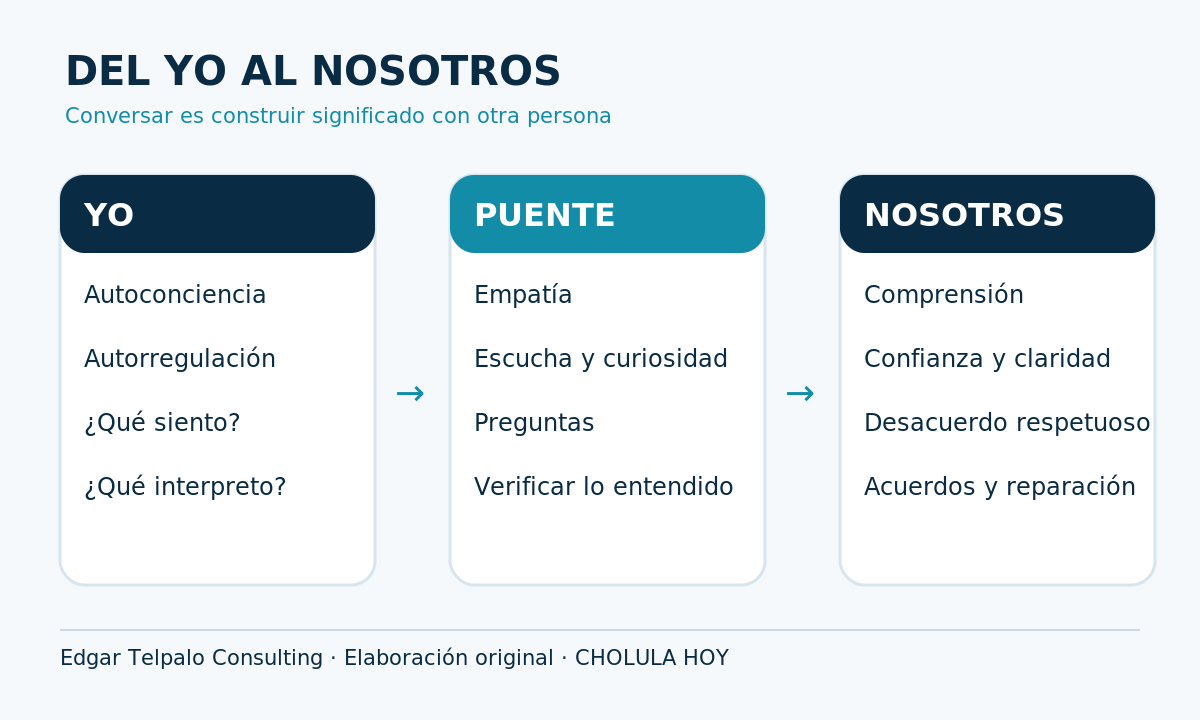 Infografía editorial original ETC. No representa un experimento científico individual; los gráficos ilustran la metodología práctica del artículo.