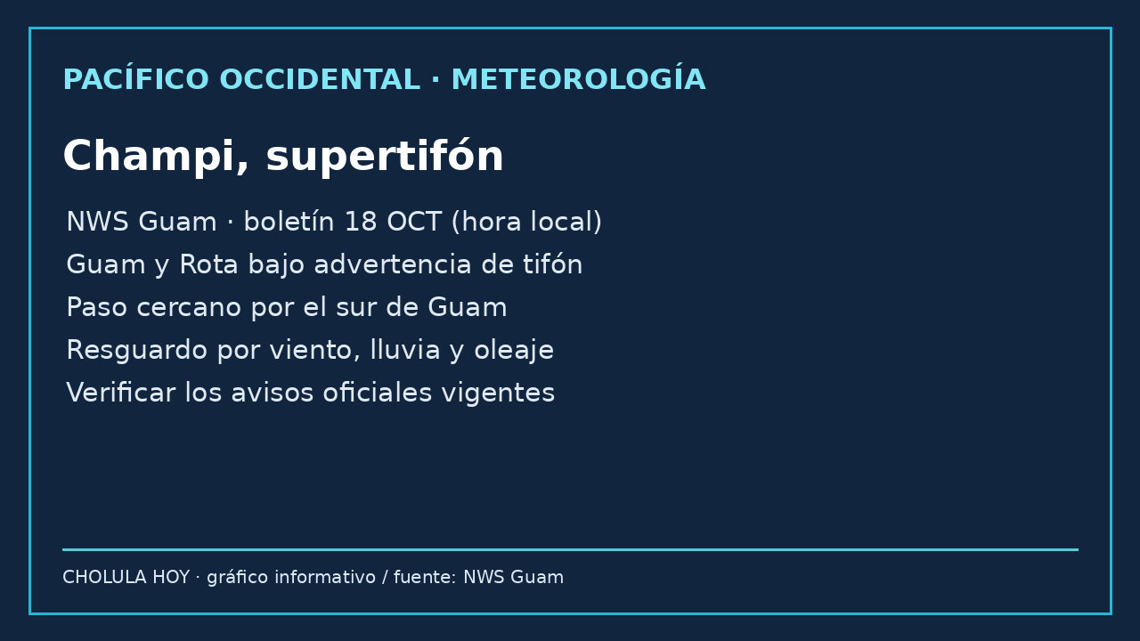 Gráfico editorial de ubicación y alertas para Guam y Rota basado en avisos del NWS; no fotografía del ciclón.