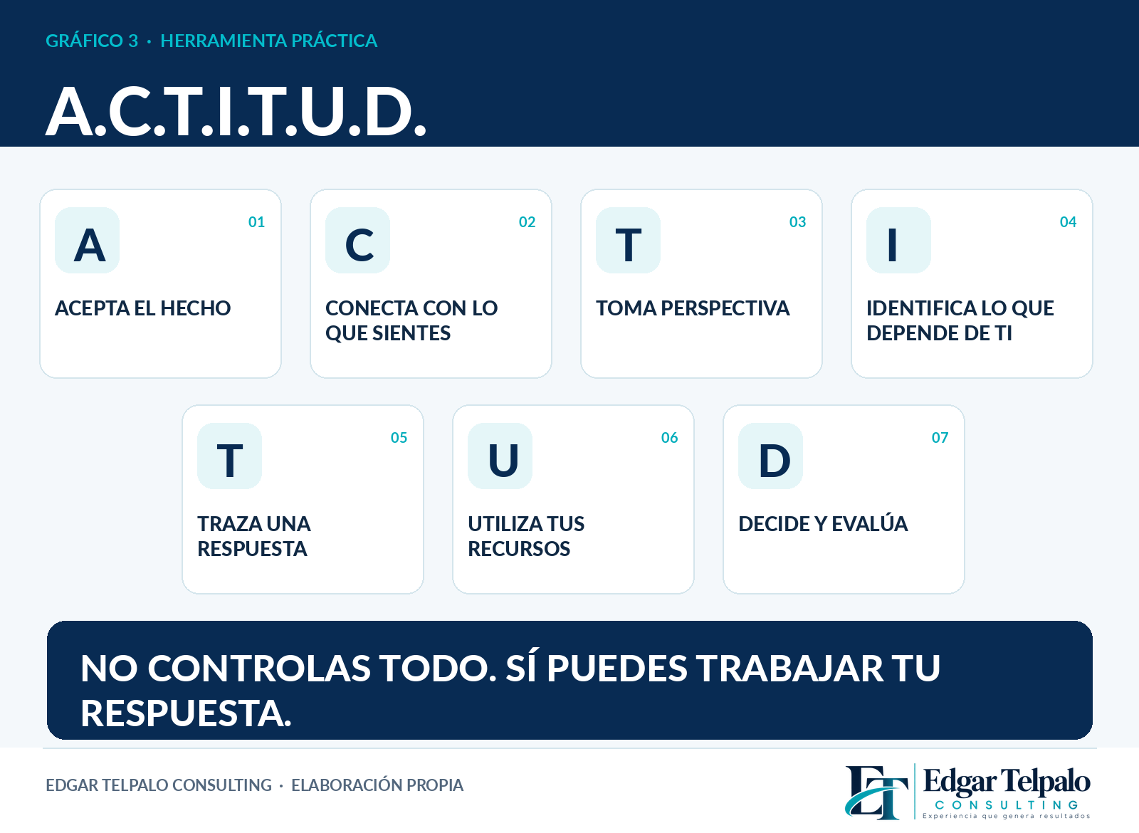 Herramienta propia ETC: Acepta, Conecta, Toma perspectiva, Identifica, Traza, Utiliza y Decide y evalúa.