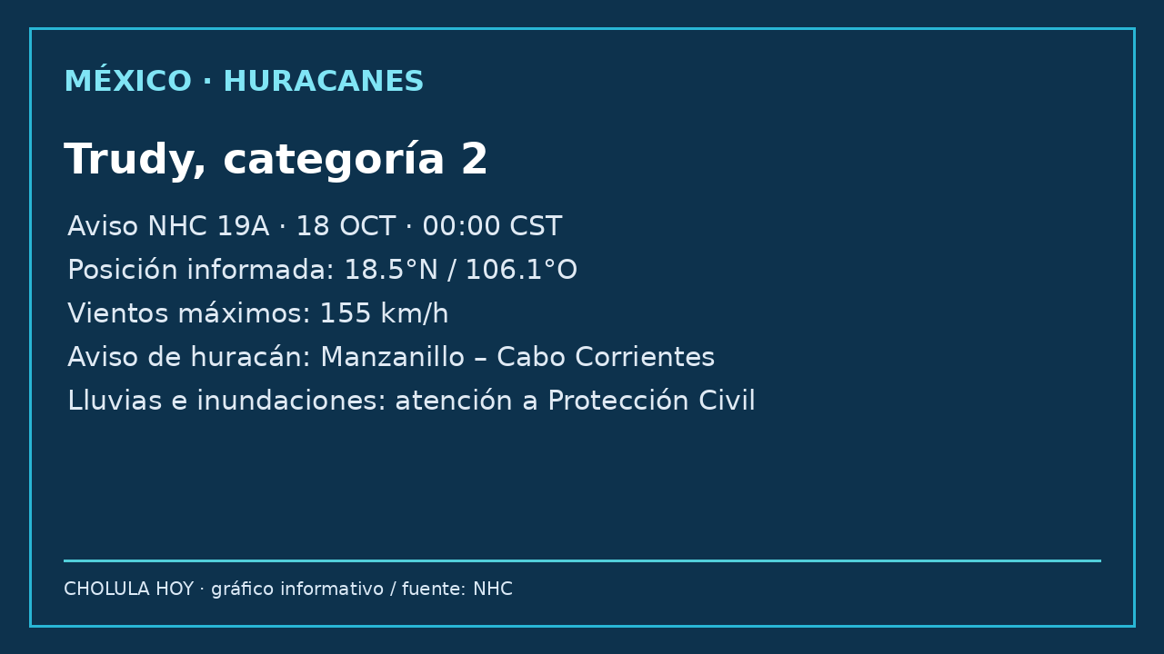 Mapa esquemático original de CHOLULA HOY con posición reportada por el NHC a las 00:00 del 18 de octubre, no fotografía satelital.