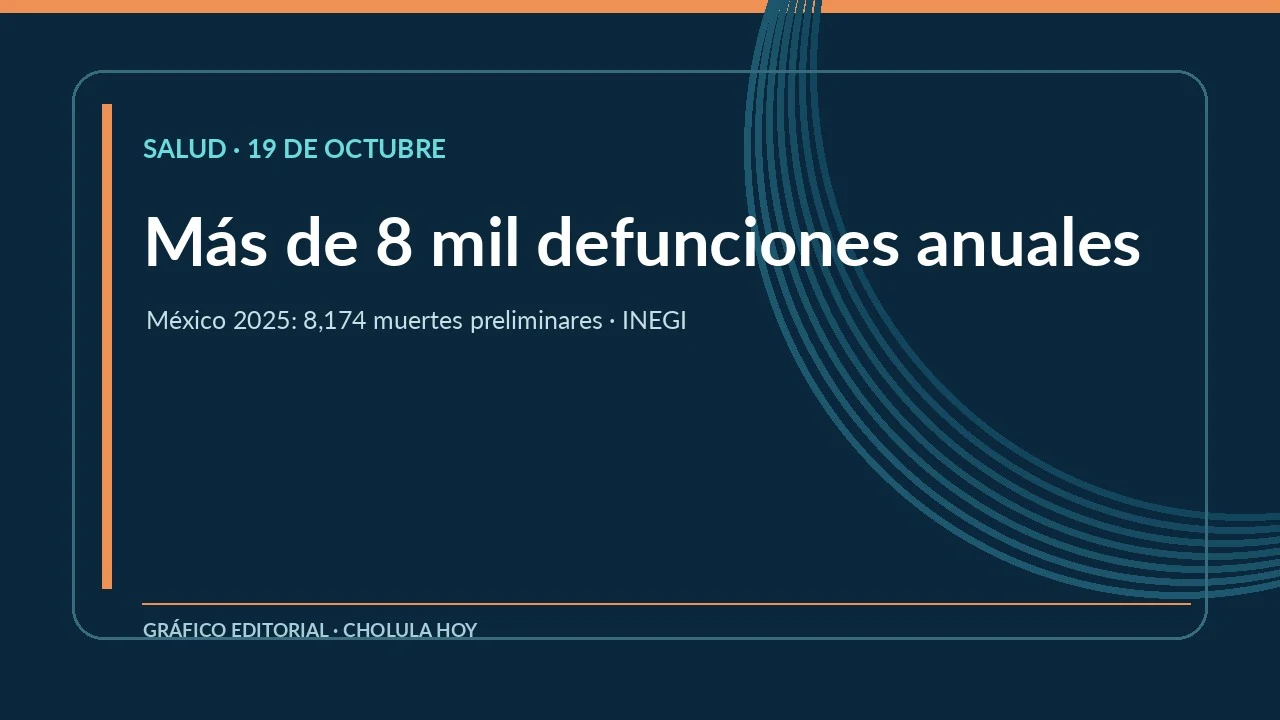 Gráfico original con datos de cáncer de mama en México