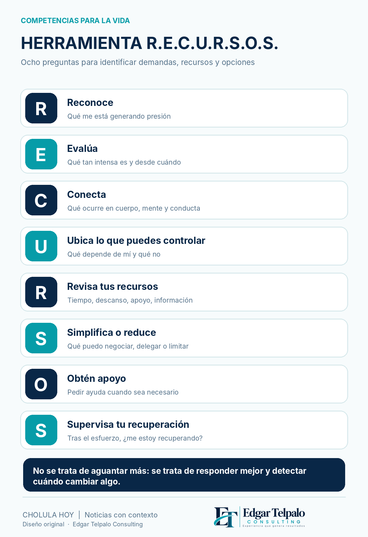 Ocho pasos de la herramienta R.E.C.U.R.S.O.S. creada por Edgar Telpalo Consulting.