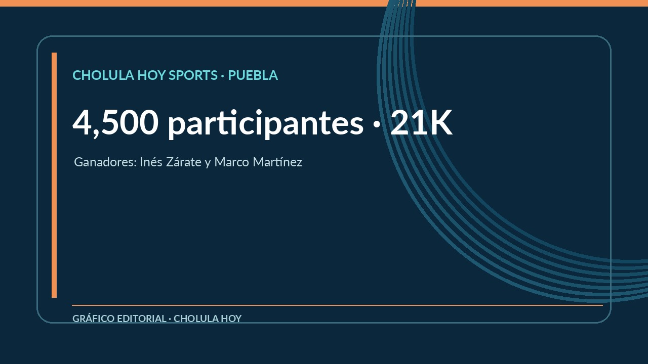 Gráfico editorial de resultados del Medio Maratón Puebla. No es fotografía de los participantes.