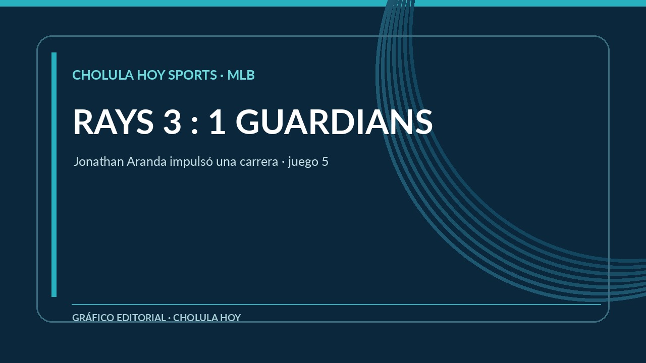 Marcador editorial de CHOLULA HOY Sports relativo a los Rays y Guardians; no es fotografía del partido.