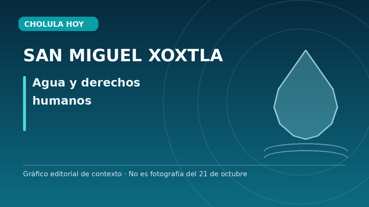 Gráfico editorial informativo: San Miguel Xoxtla, agua y derechos humanos. No es fotografía de la manifestación.