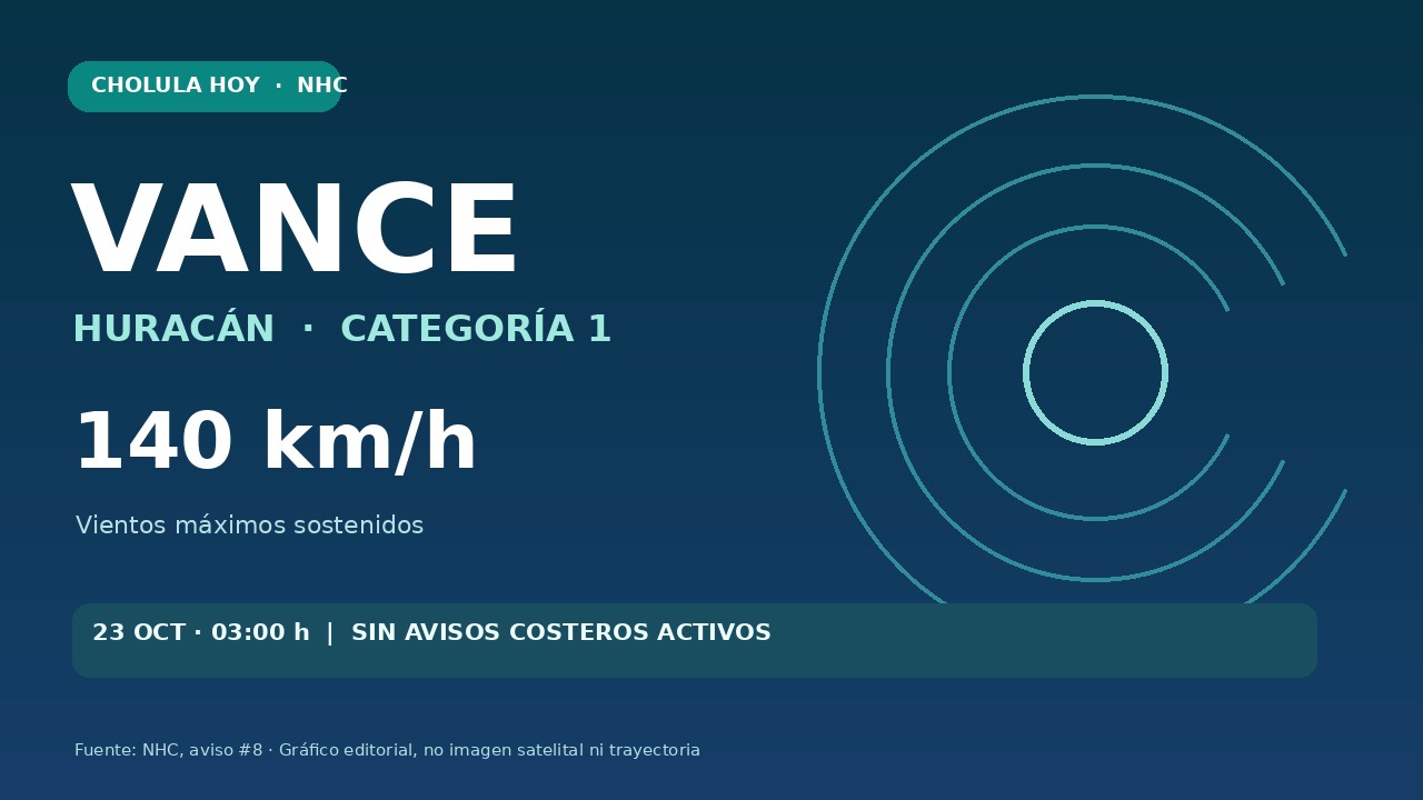 Gráfico original CHOLULA HOY: Vance huracán categoría 1, vientos máximos de 140 km/h al corte de las 03:00 del 23 de octubre. No es imagen satelital.