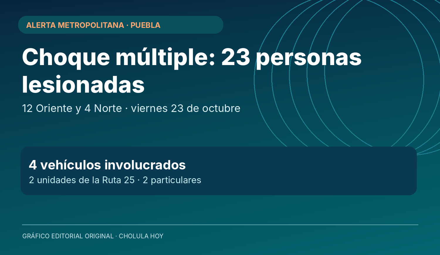Gráfico original de CHOLULA HOY, no una fotografía del accidente.