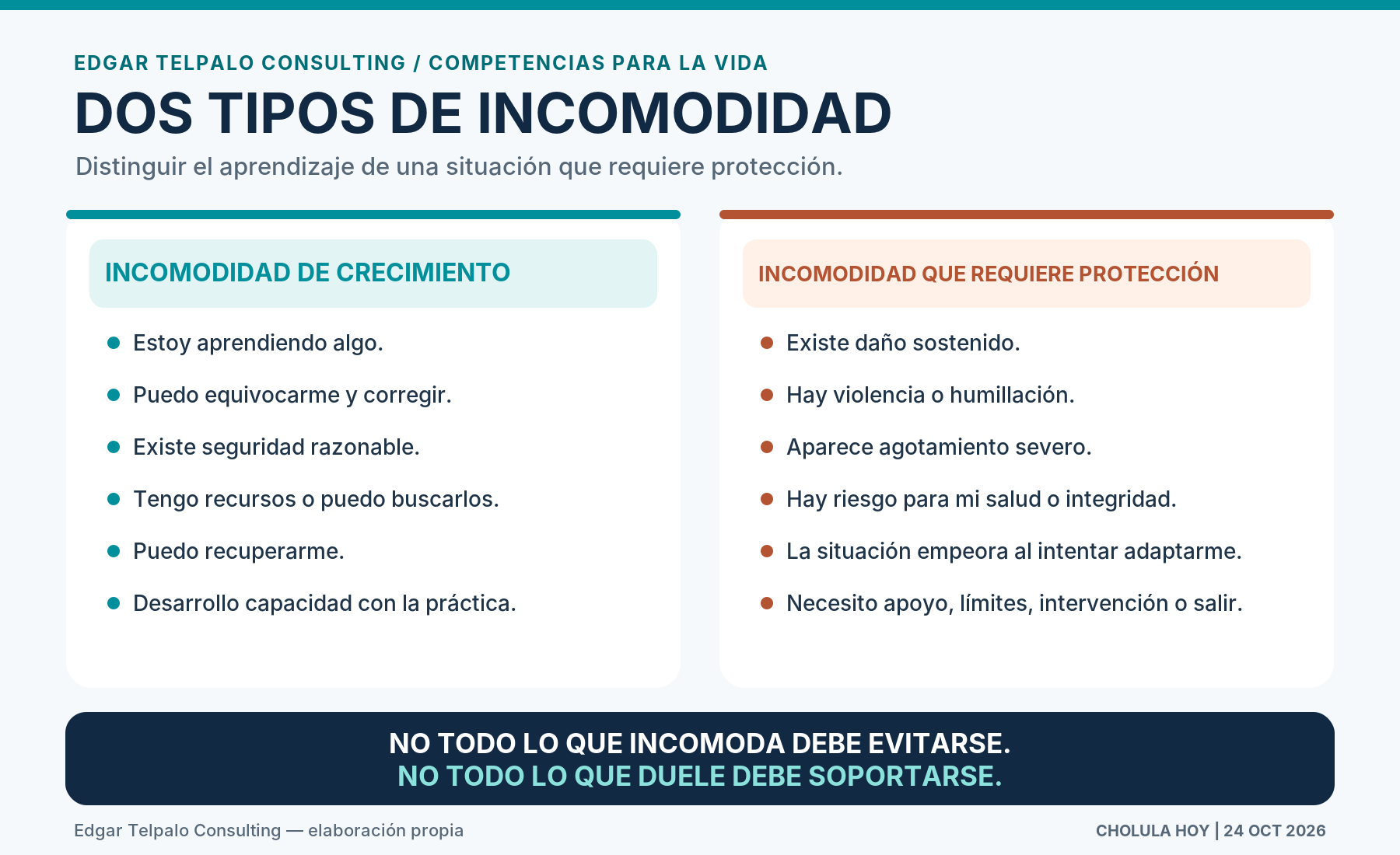 Gráfico original ETC: dos tipos de incomodidad
