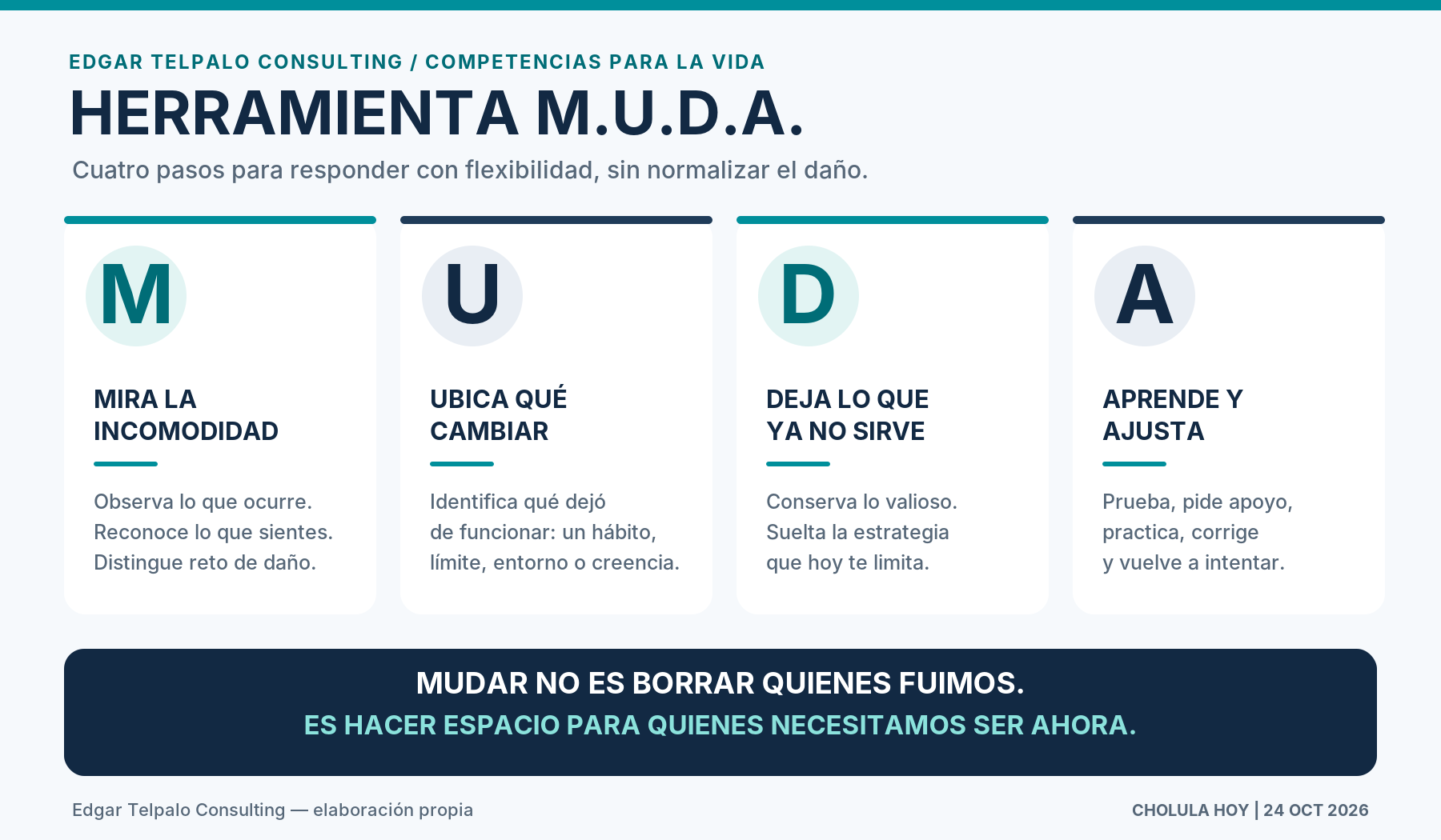 Herramienta M.U.D.A.