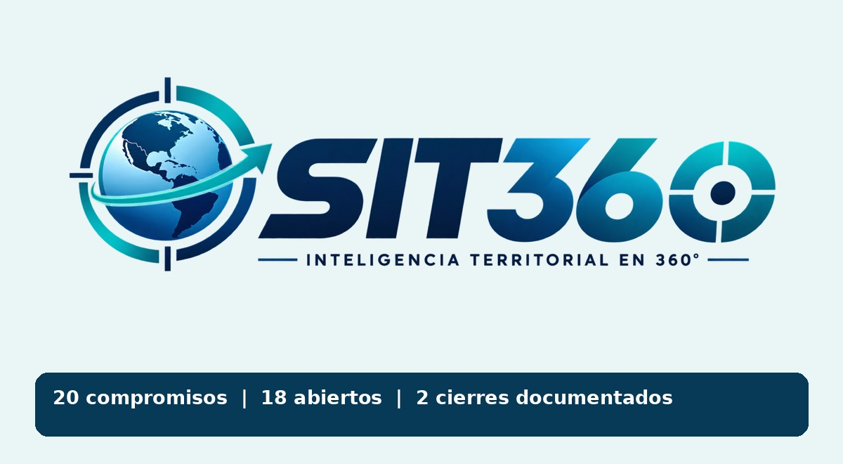 Identidad oficial de SIT 360 con datos documentales: 20 compromisos, 18 abiertos y dos cierres