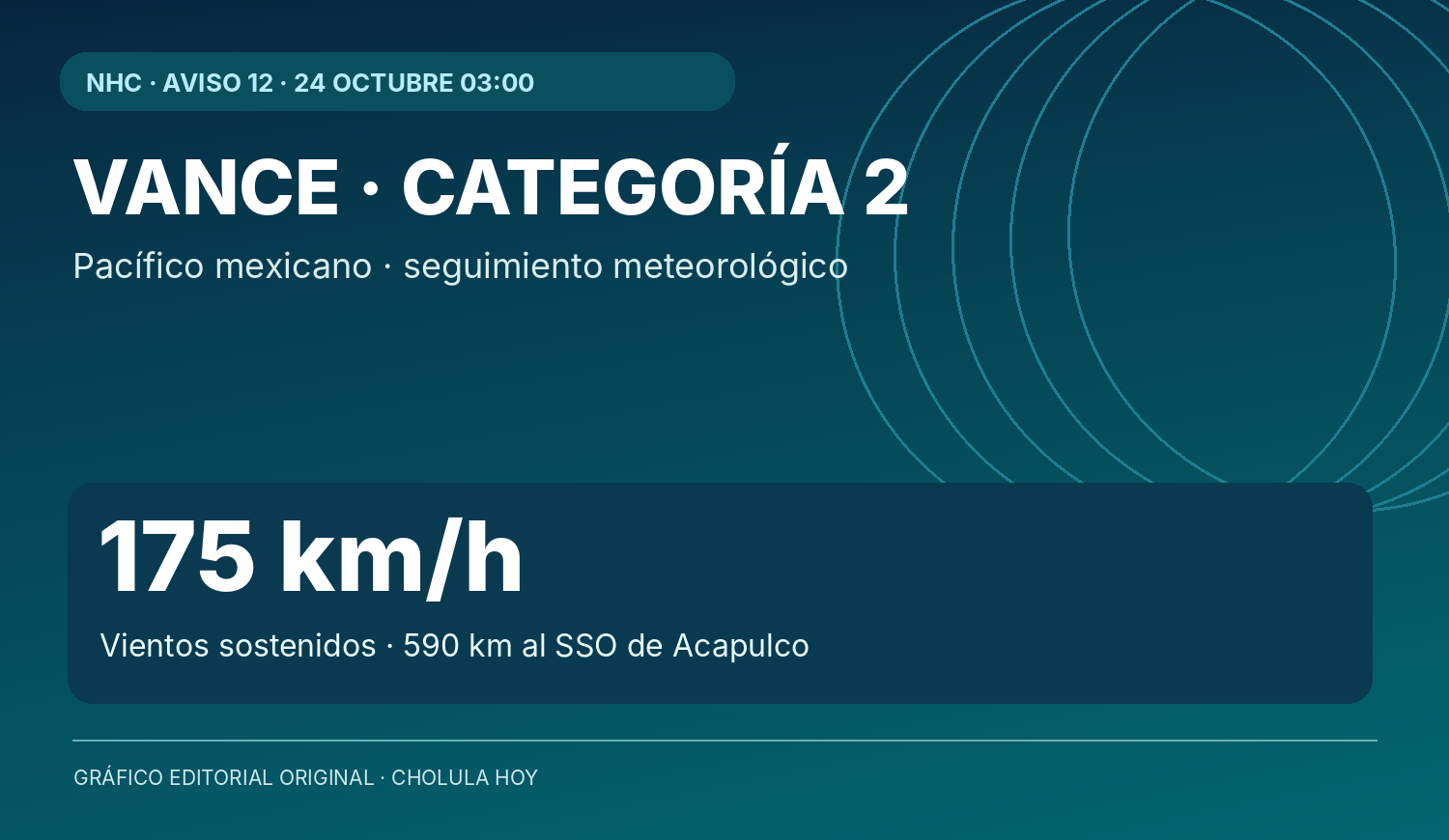 Gráfico original elaborado con el aviso 12 del NHC; no es fotografía satelital.