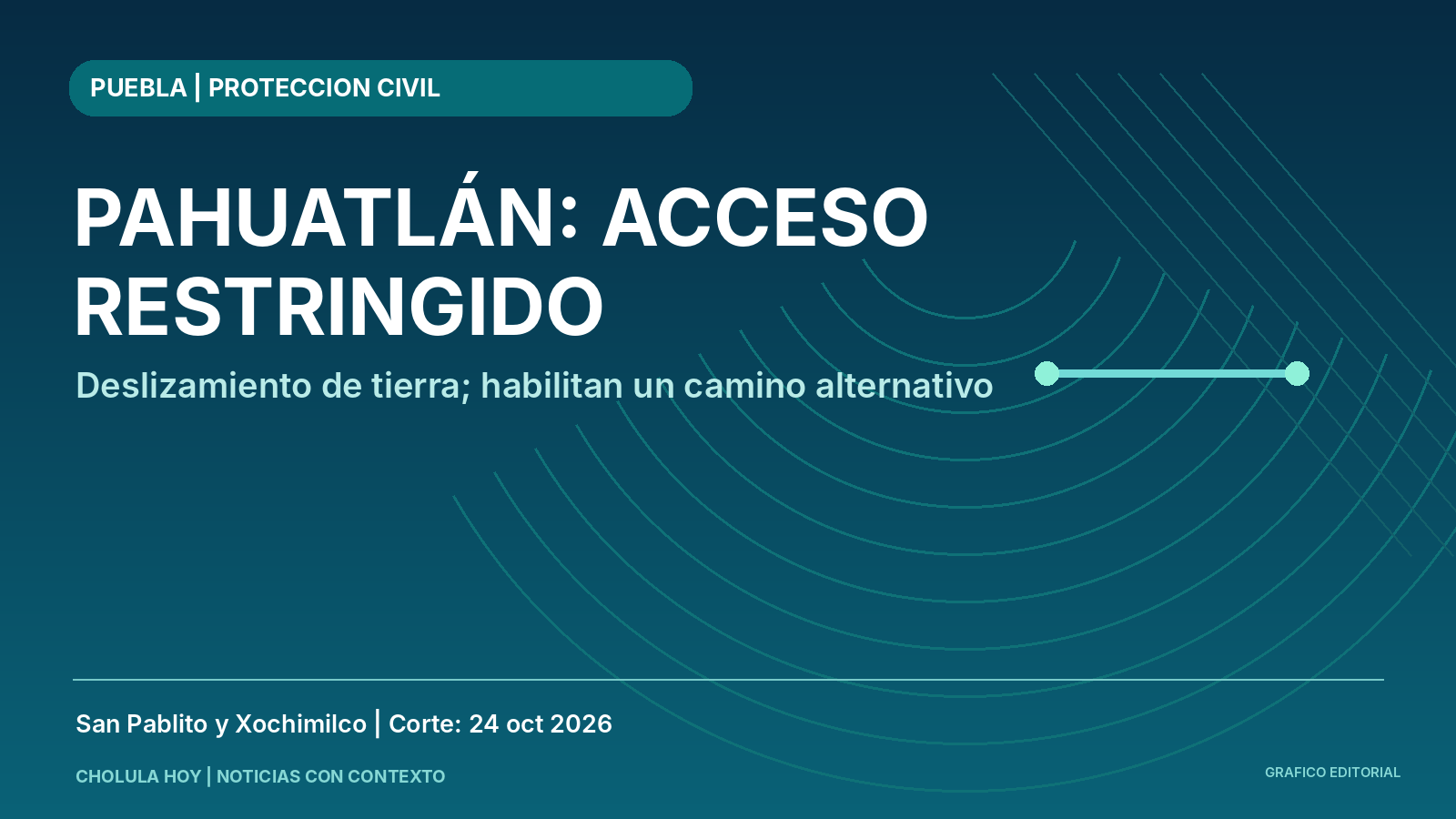 Gráfico original CHOLULA HOY. Acceso alternativo todavía en trabajos según comunicado estatal del 24 de octubre.