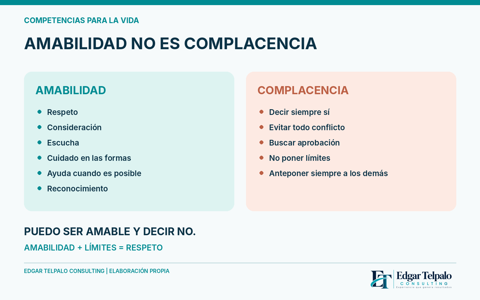 Amabilidad y complacencia: escuchar y respetar límites
