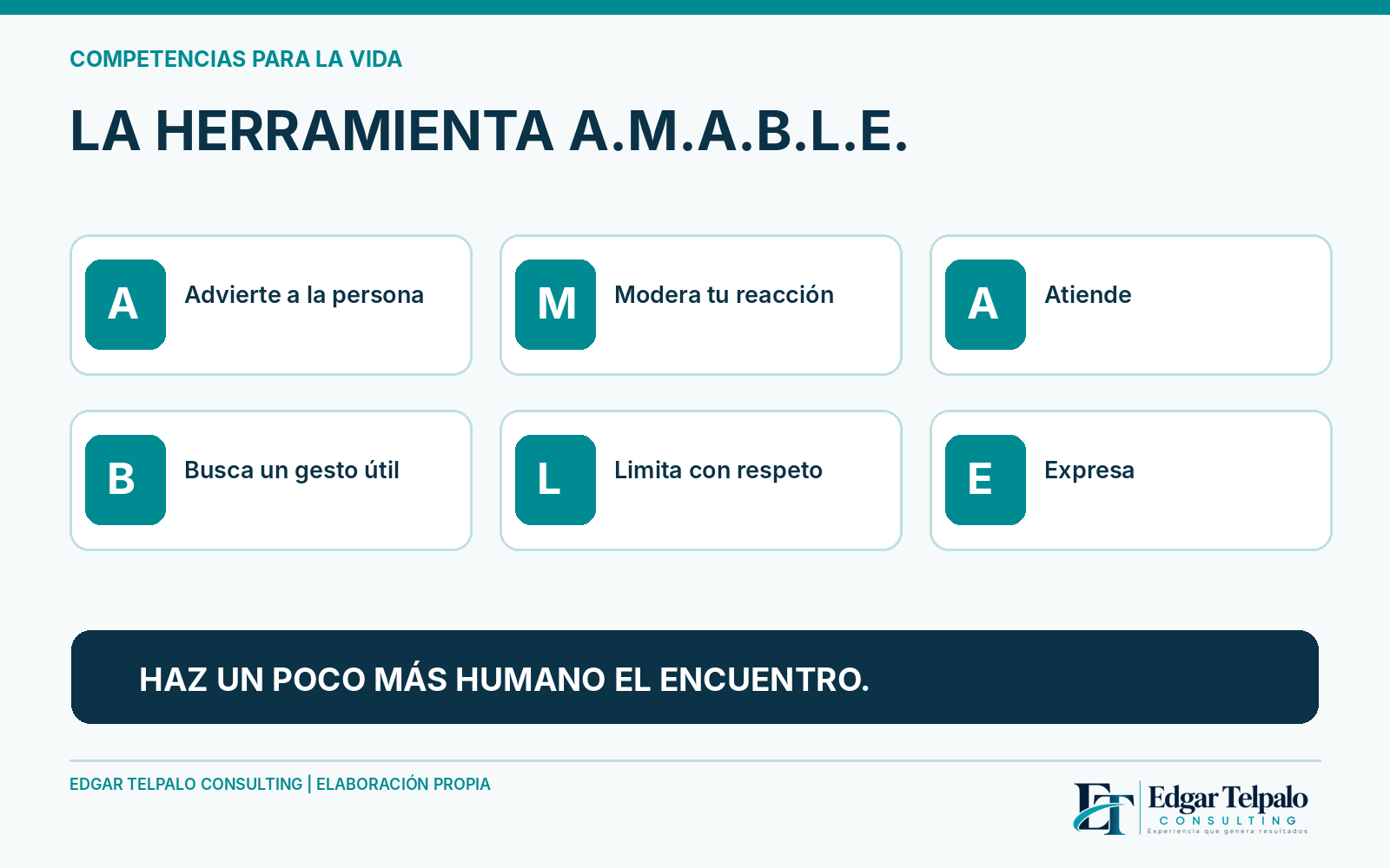 La herramienta A.M.A.B.L.E. — Edgar Telpalo Consulting