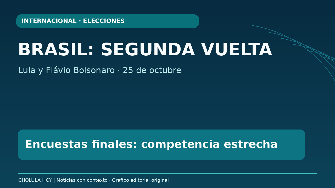Gráfico original de CHOLULA HOY. Las cifras de encuestas no son votos oficialmente computados.