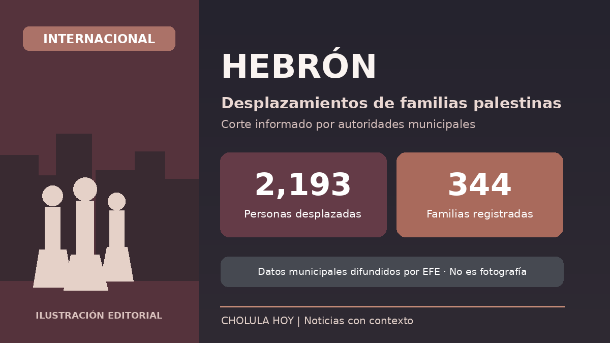Gráfico editorial representacional sobre el desplazamiento de familias en Hebrón; no es fotografía del operativo.