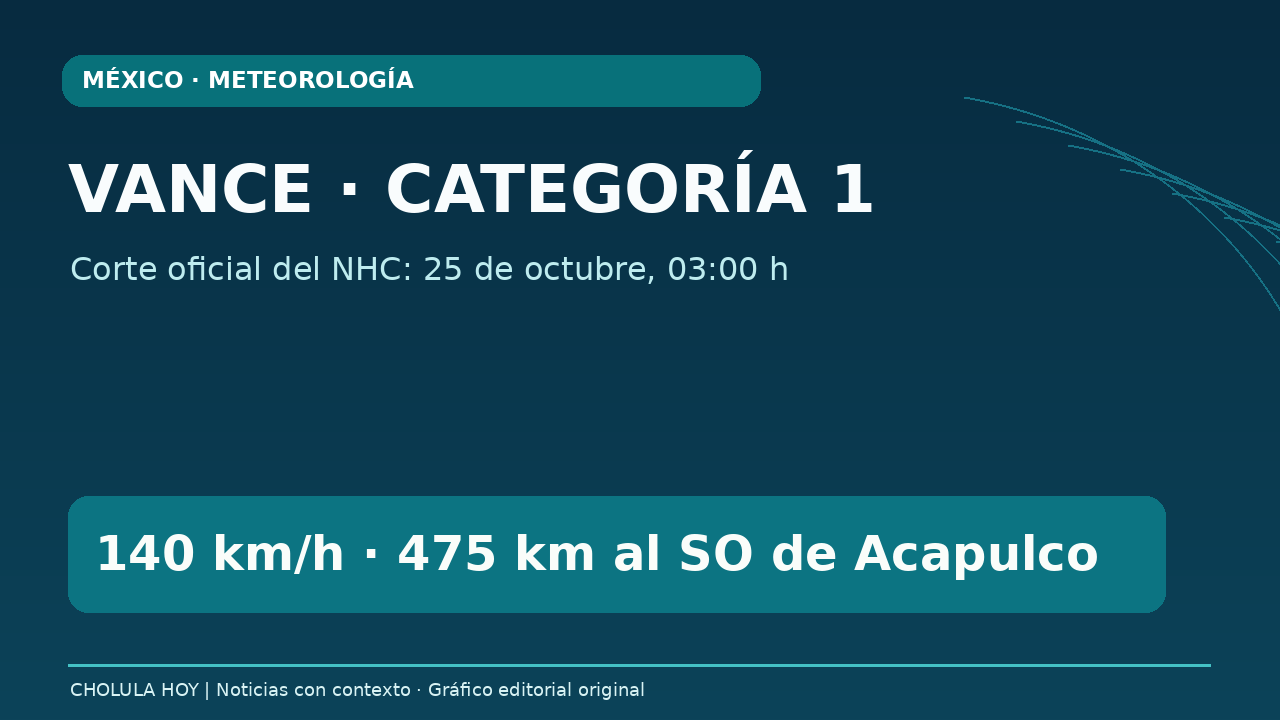 Gráfico original CHOLULA HOY con datos del aviso 16 del NHC, 25 de octubre a las 03:00. No es mapa oficial de trayectoria.