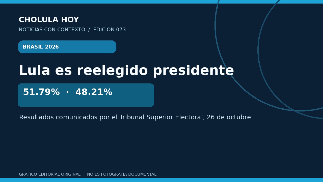 Gráfico editorial con resultados definitivos del TSE brasileño: Lula 51.79% y Flávio Bolsonaro 48.21% (26 de octubre de 2026)