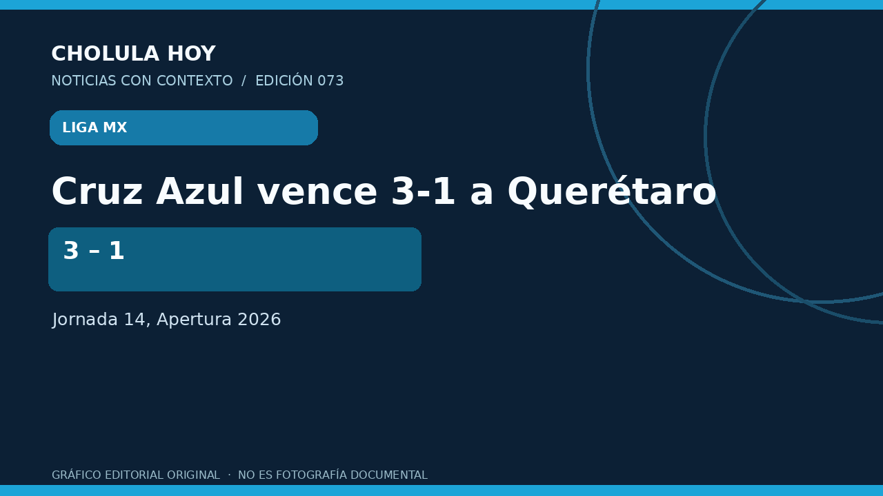 Cruz Azul vence 3-1 a Querétaro y se acerca al liderato del Apertura 2026