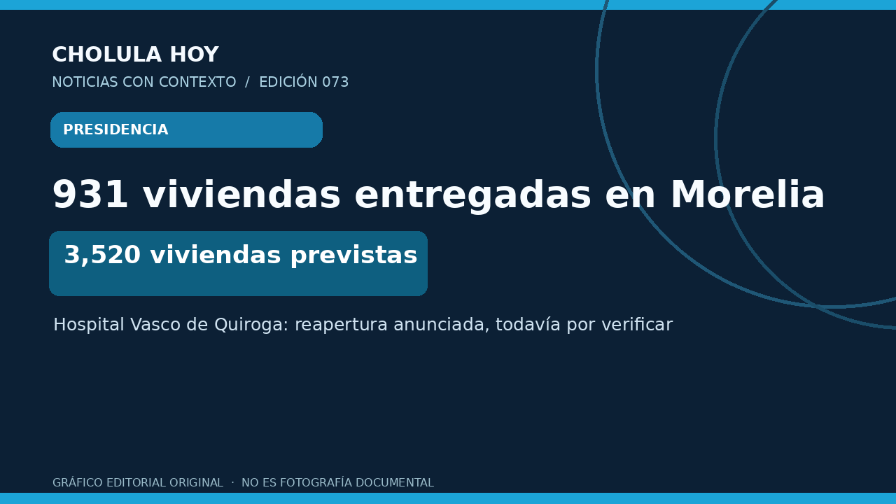 Sheinbaum entrega 931 viviendas en Morelia y anuncia reapertura de hospital del ISSSTE para noviembre
