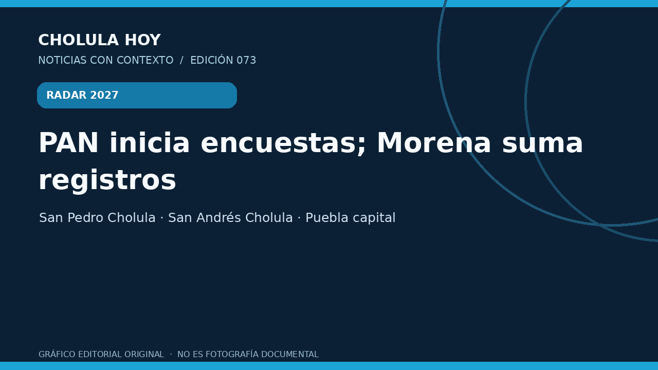 RADAR 2027 | PAN inicia la medición en San Pedro; Morena suma registros en San Andrés y Puebla capital abre procesos internos