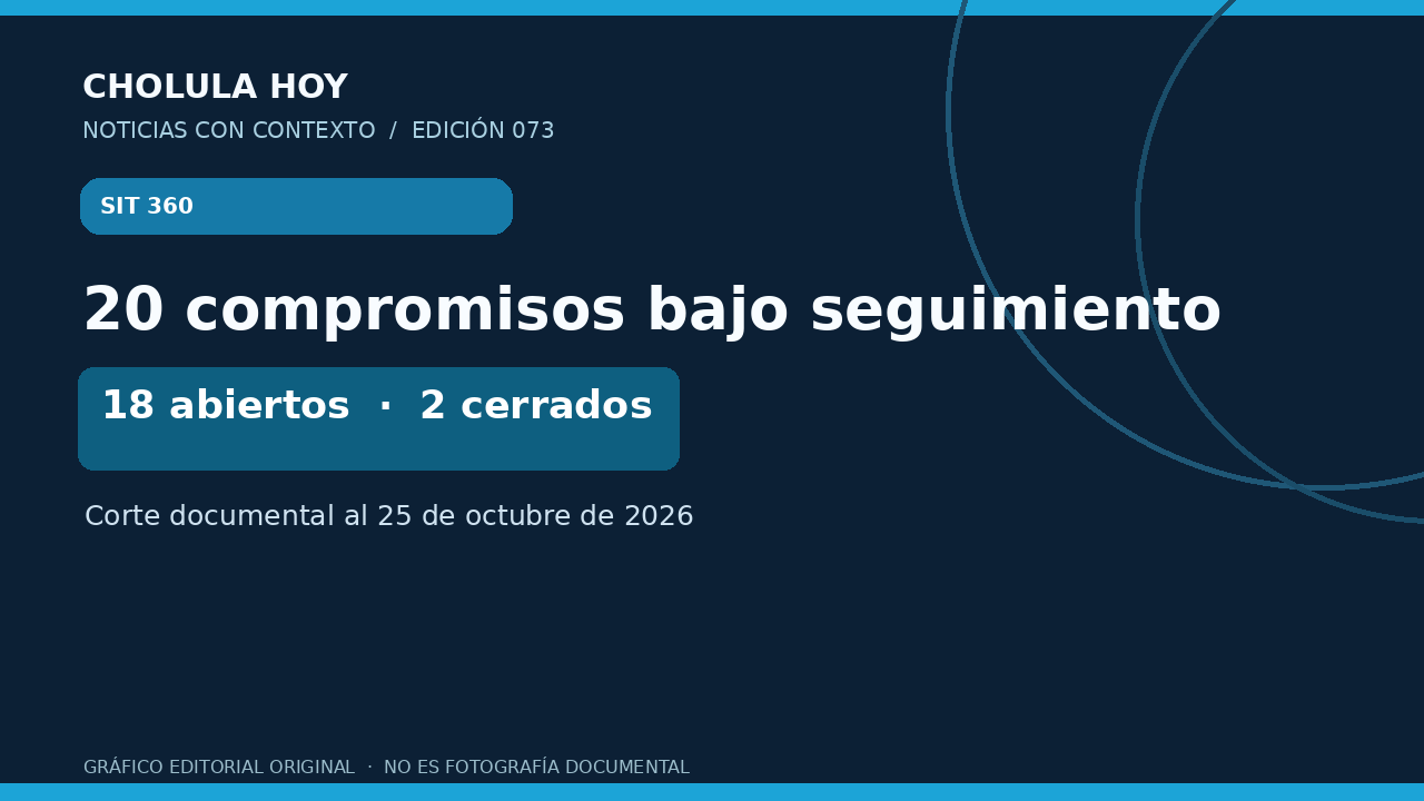 SIT360 | Sin nuevos cierres: 18 compromisos siguen abiertos y dos fechas próximas pondrán a prueba los anuncios