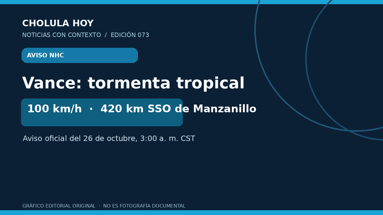 Gráfico meteorológico original basado en el aviso del NHC; no es imagen satelital ni fotografía.