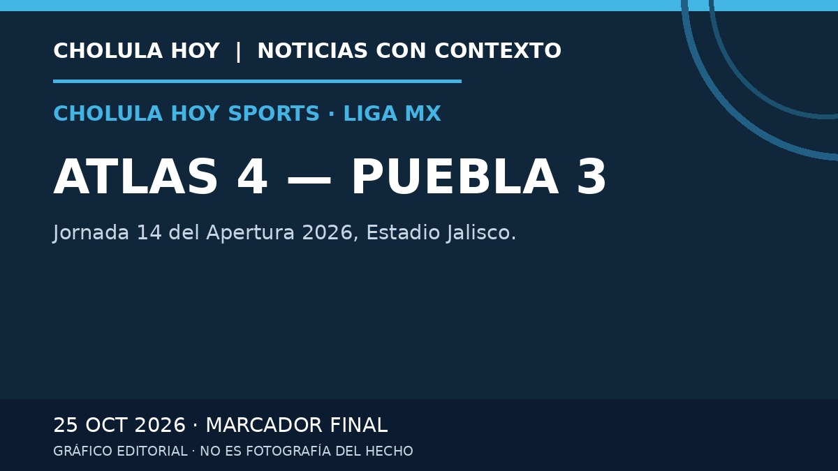 Marcador gráfico original Atlas 4, Puebla 3; no es una fotografía del encuentro.