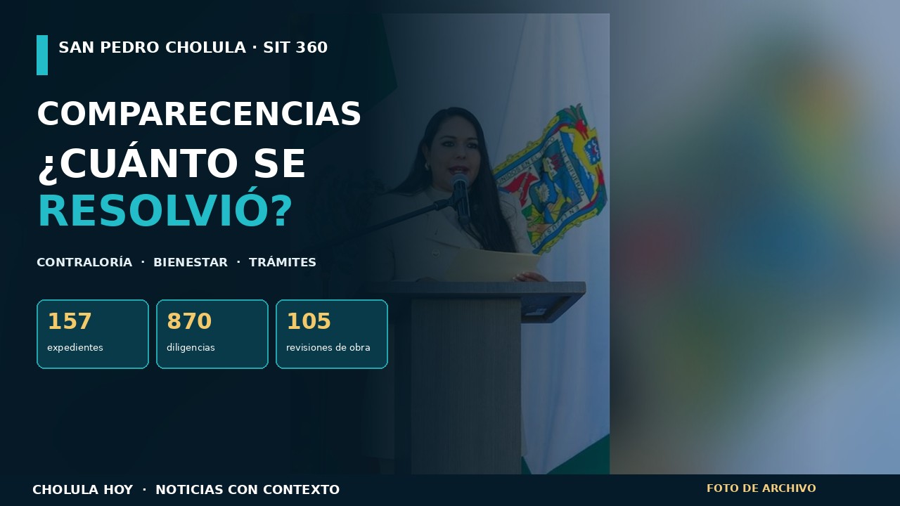 Portada editorial SIT 360 con fotografía institucional de archivo de San Pedro Cholula y cifras de Contraloría: 157 expedientes, 870 diligencias y 105 verificaciones