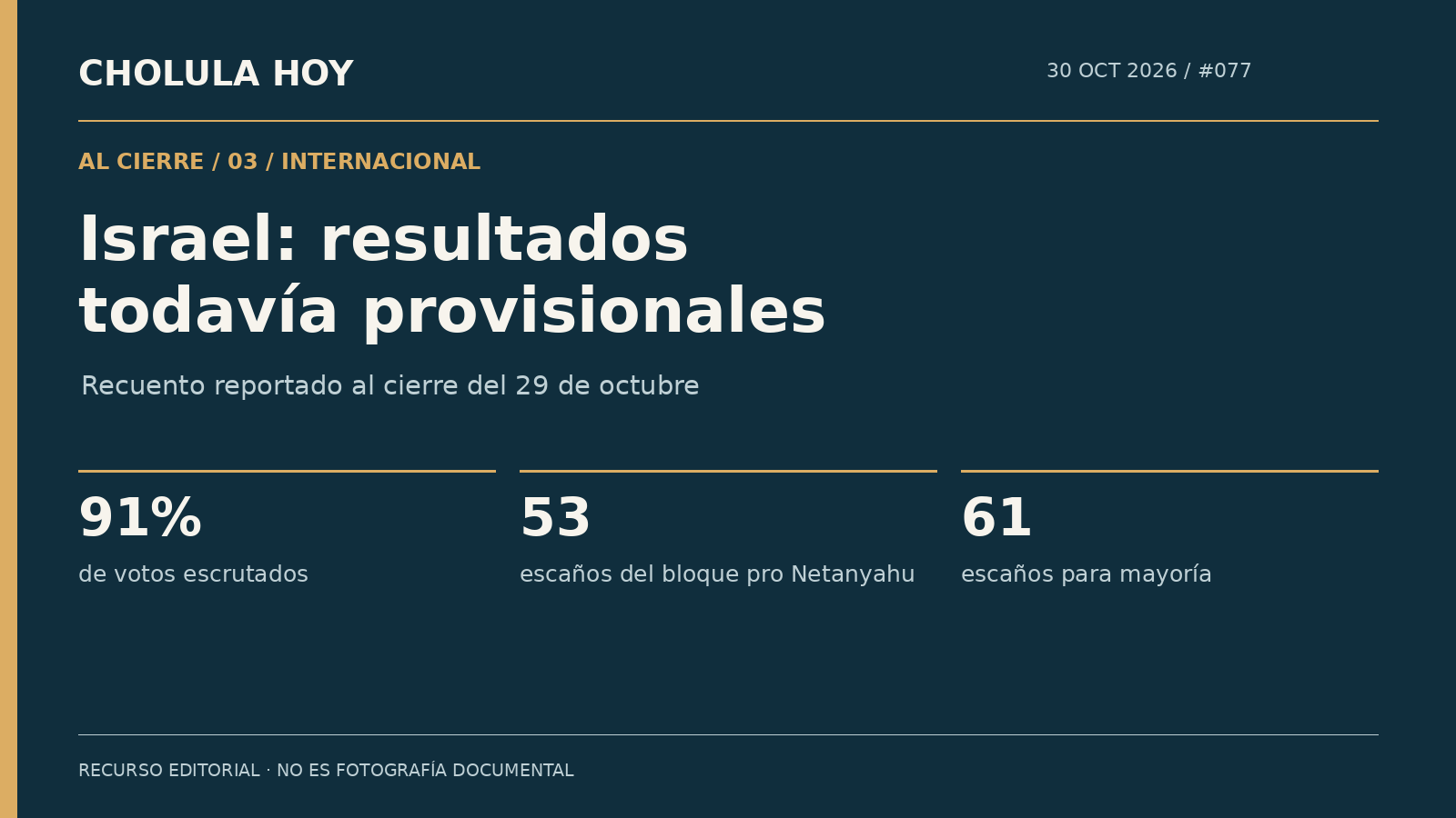 Recurso editorial de contexto: Israel: el recuento provisional no daba una mayoría de gobierno
