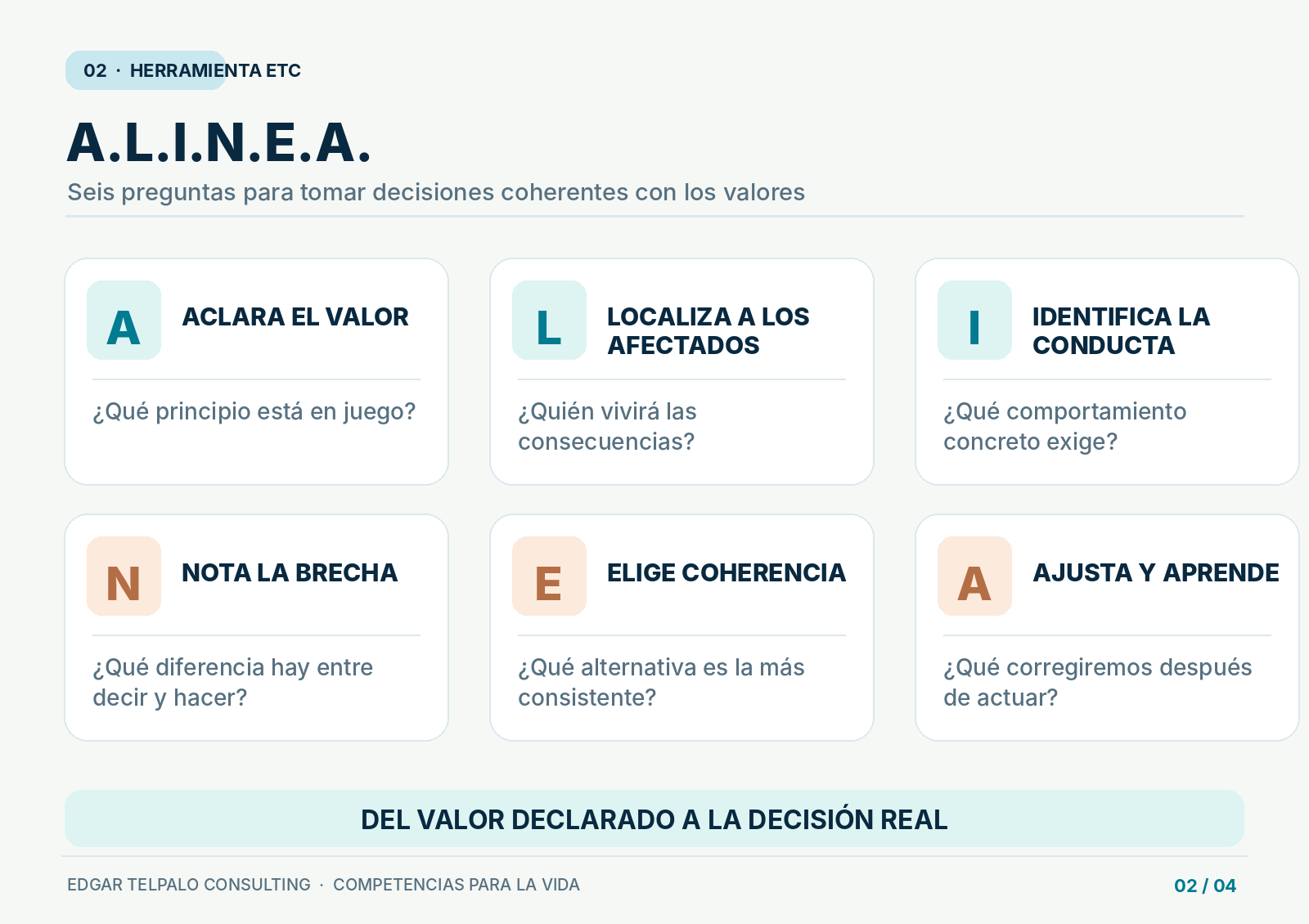 Seis pasos para convertir principios en decisiones concretas.