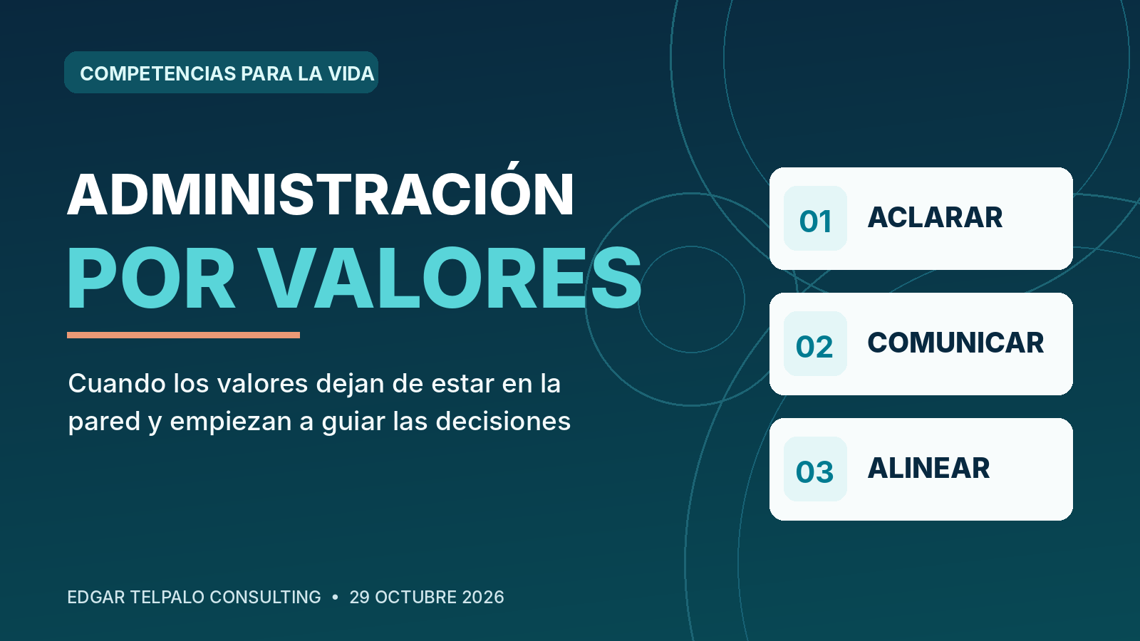Gráfico editorial de Administración por Valores: aclarar, comunicar y alinear