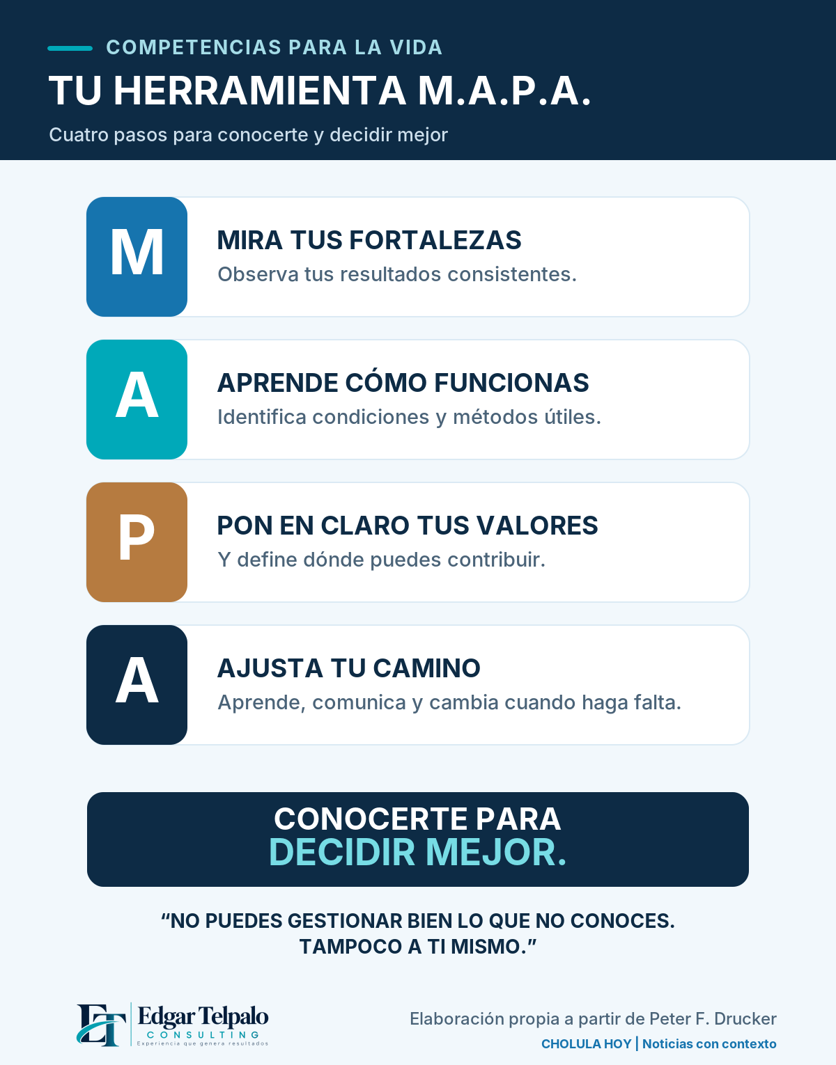 Herramienta M.A.P.A. de autogestión