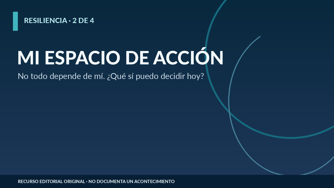 Diagrama de círculos: circunstancias fuera de control y decisiones dentro del espacio de acción.