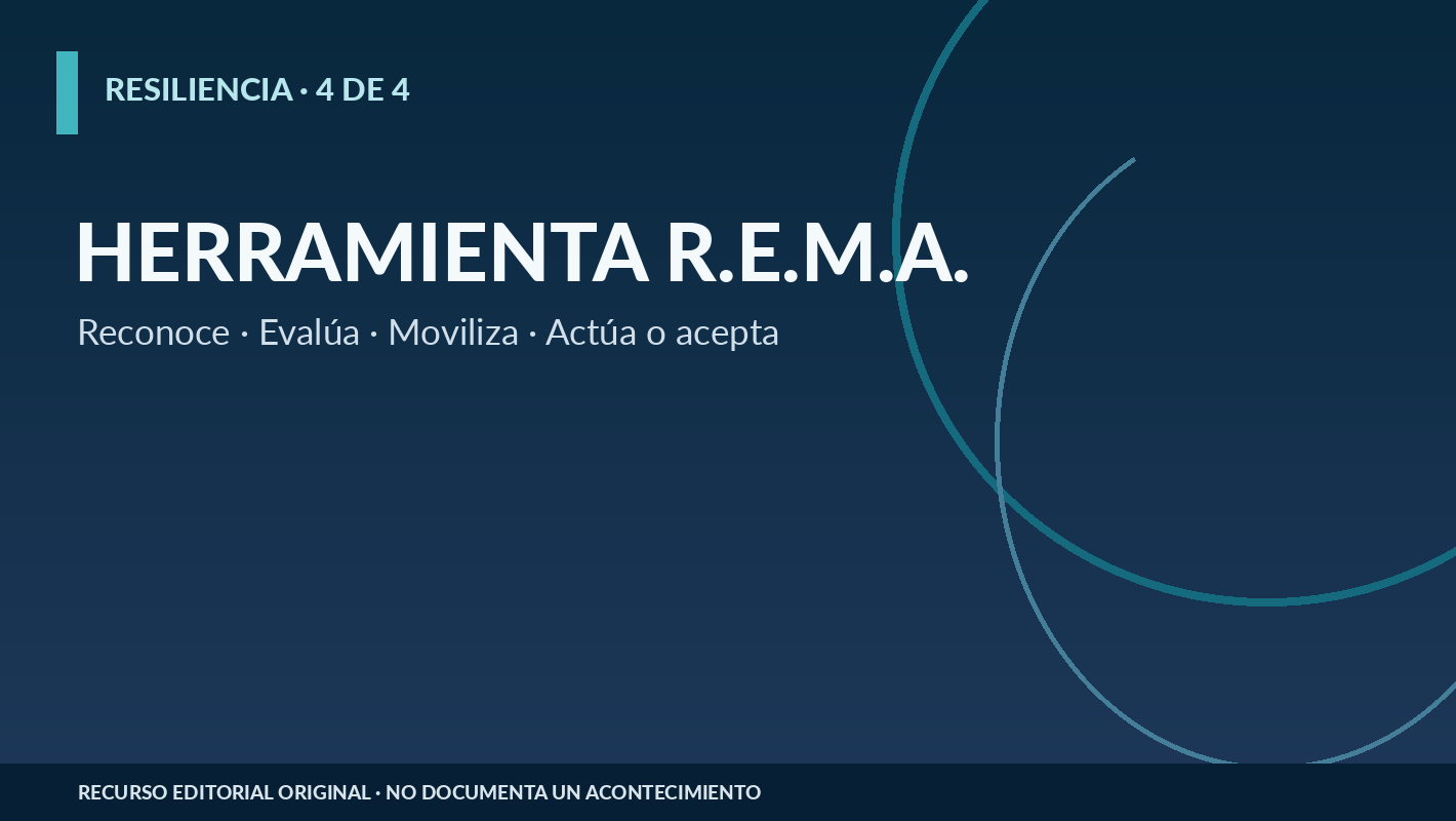 Reconoce, Evalúa, Moviliza recursos y Actúa o acepta: herramienta editorial de Edgar Telpalo Consulting.